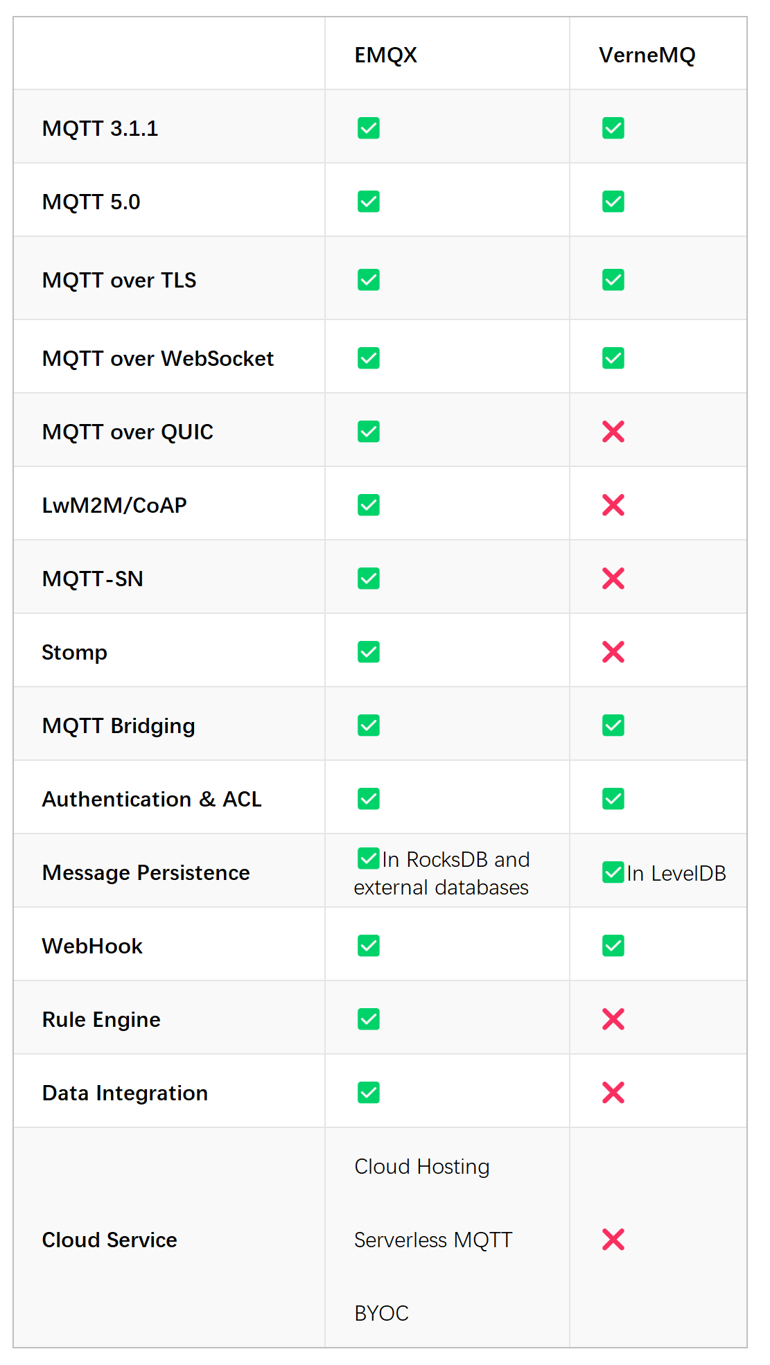 Emqx vs vernemq 2023 mqtt broker 