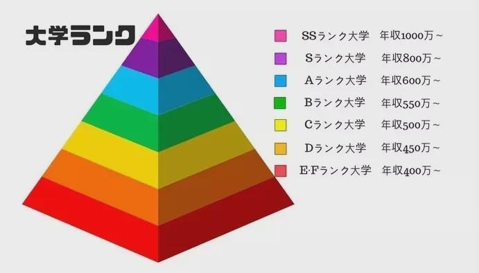 日本大学的等级之分 你清楚吗 知乎 日本大学的等级之分 你清楚吗 知乎