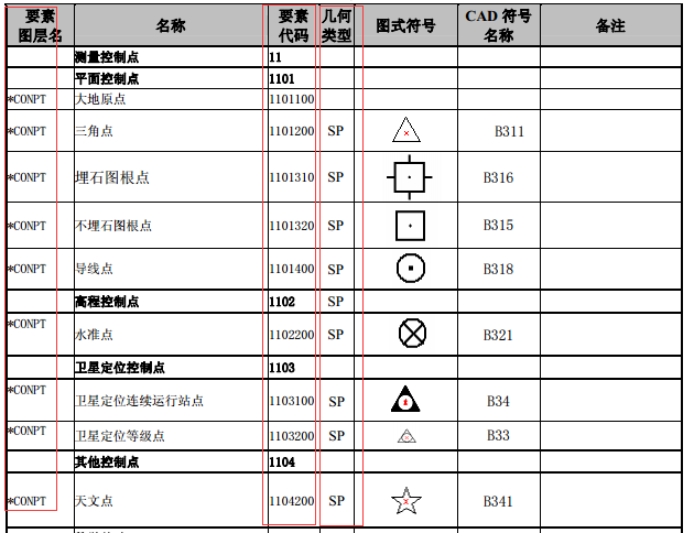 轻松搞定cass数据入库方案 