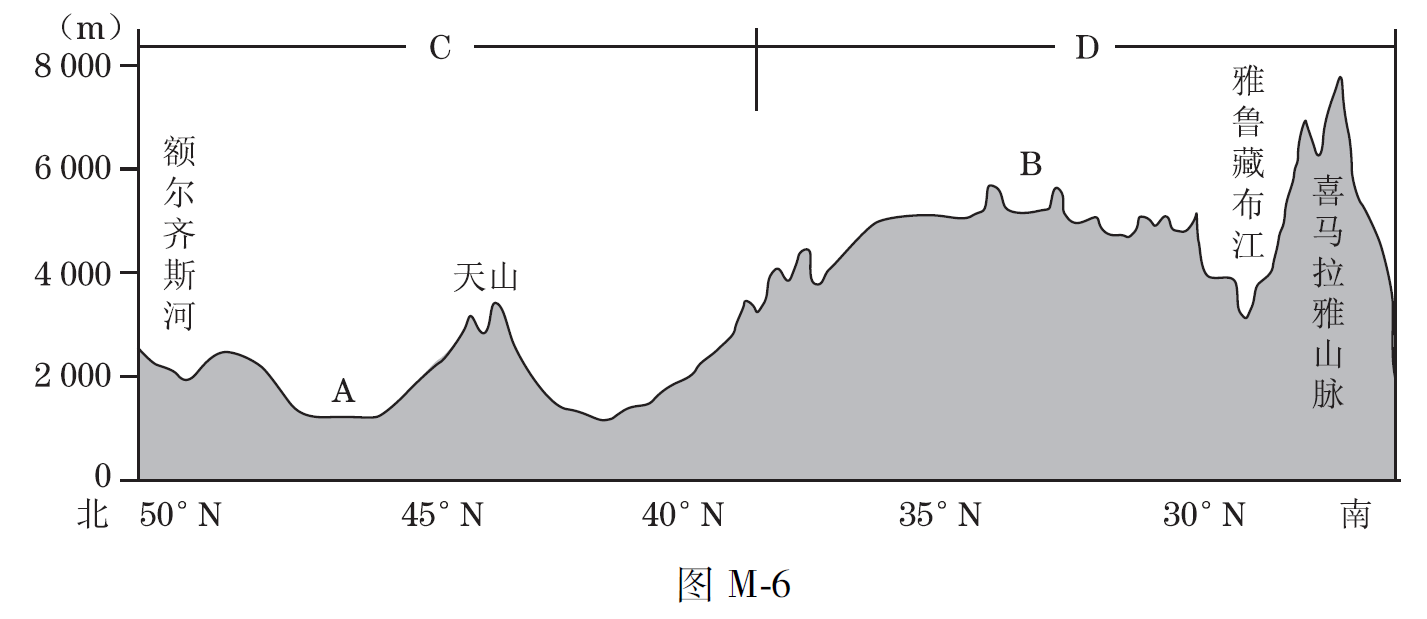 东经80度地形剖面图图片