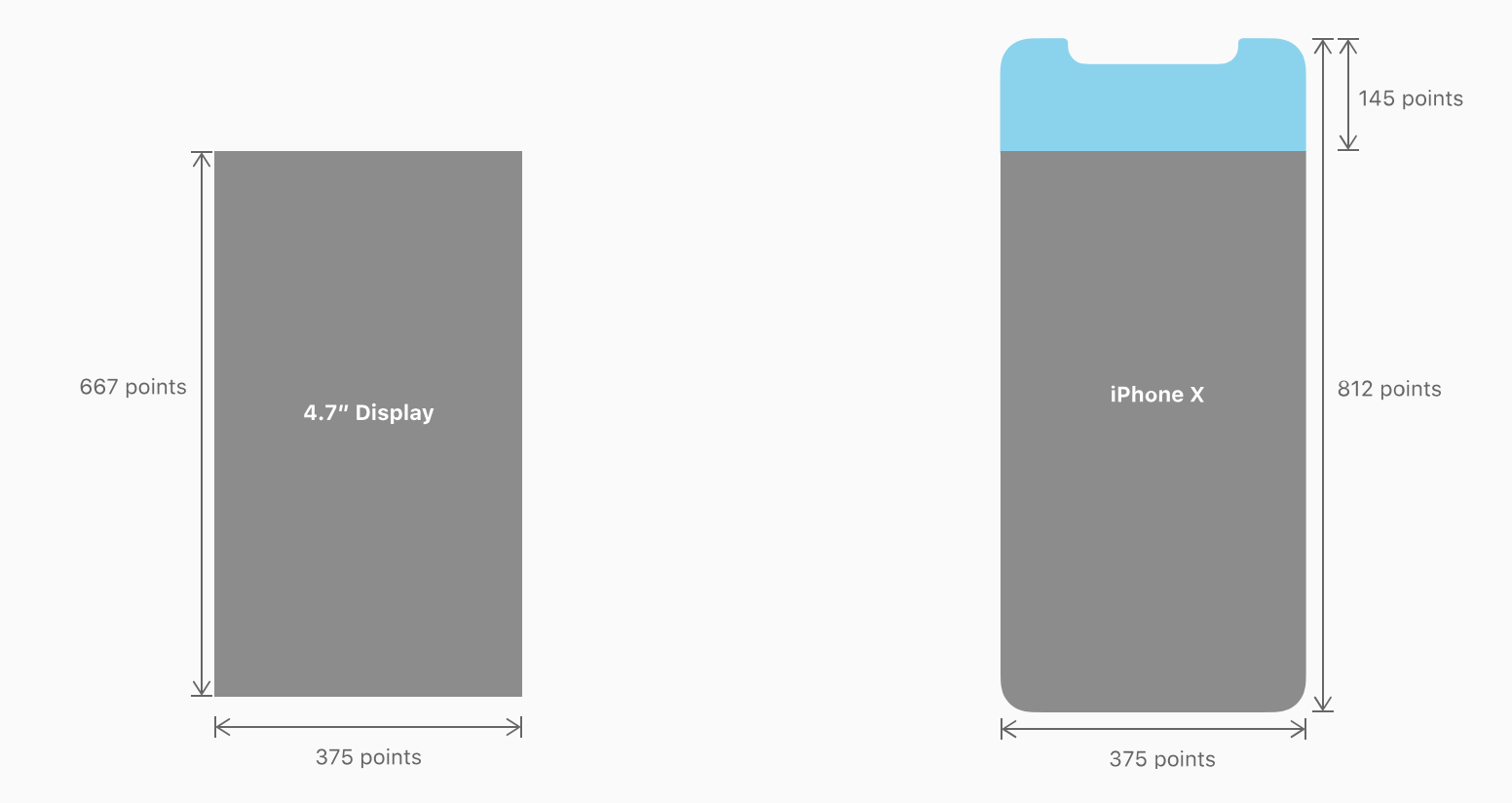 iPhone X UI 设计指导 - 知乎专栏