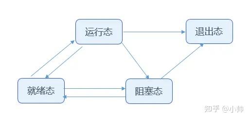 OpenHarmony（鸿蒙南向开发）——轻量系统内核（LiteOS-M）【任务管理】 - 知乎