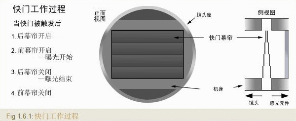 快门速度是什么? 13 v2 6dde67abba6fda2af703a8e50b82582c 720w