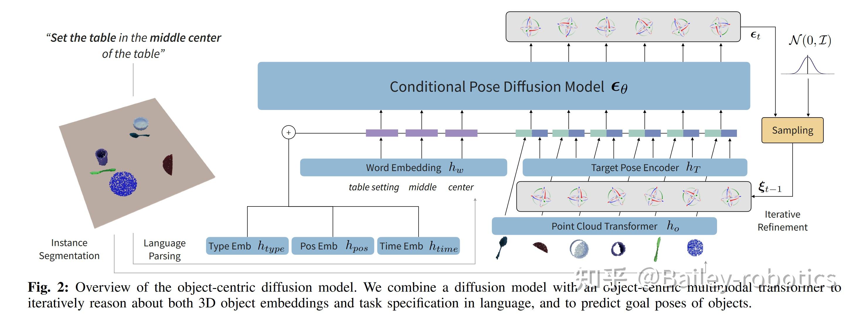 StructDiffusion diffusion RSS2023 Structdiffusion diffusion rss2023