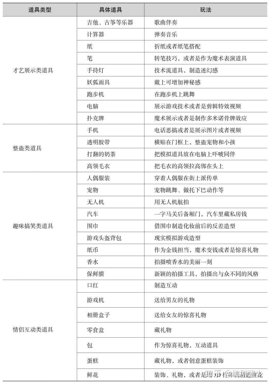短视频拍摄制作常用道具列表