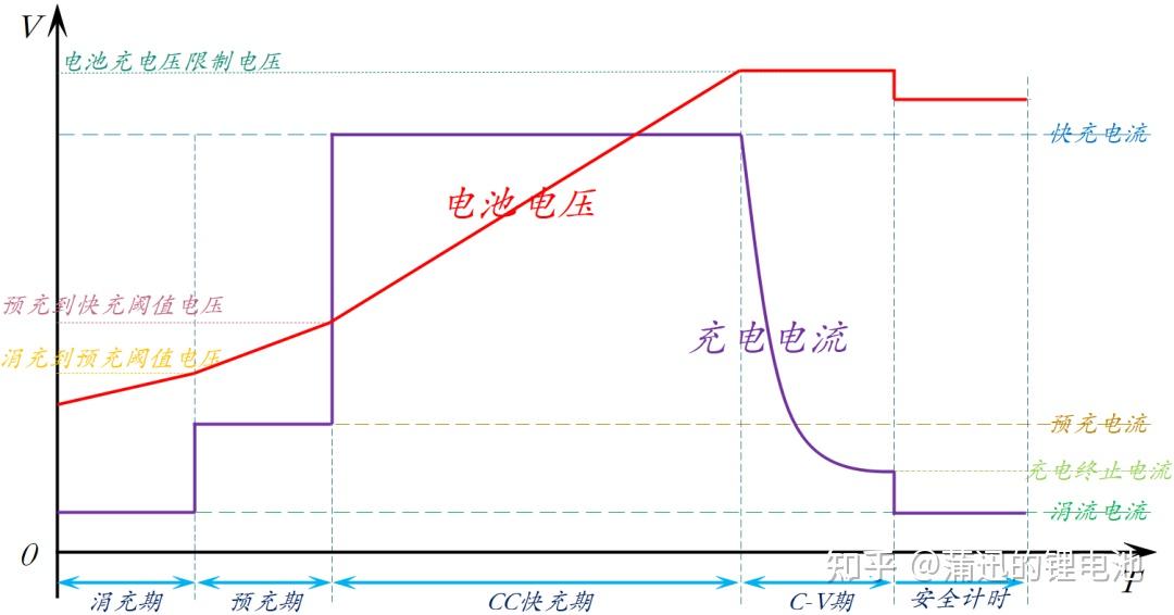 电容充放电曲线图图片