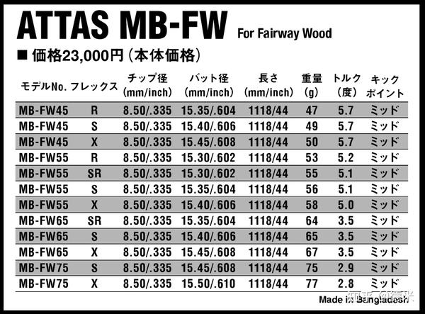 ATTAS MB-FW球道木/HY铁木 追求控制性和高弹道的新一代球杆 - 知乎