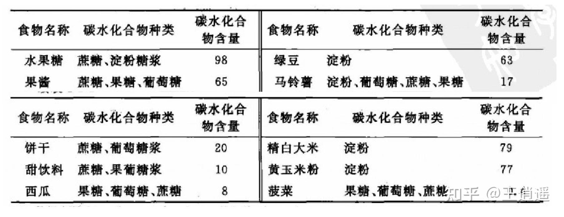 人体三大物质图片