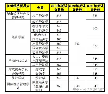 江西財經大學南京財經大學上海對外經貿大學安徽財經大學廣東外語外貿