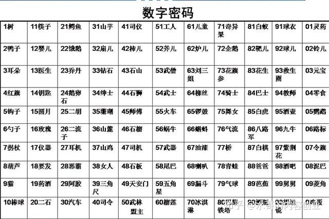 3分钟记200 无规律数字,5分钟记一副打乱扑克牌,怎么用记忆宫殿法来记