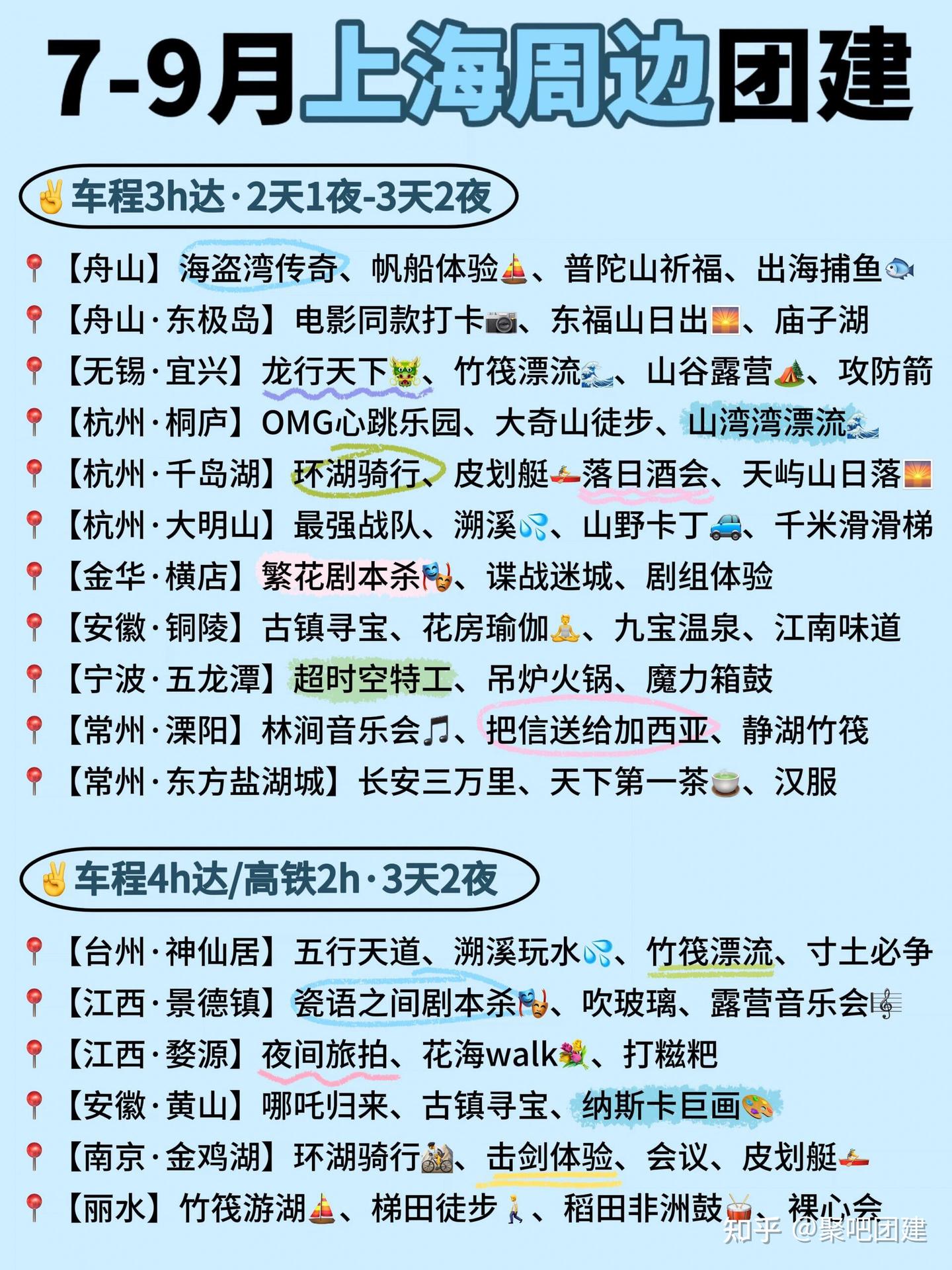 上海团建周边游‼️1-2日团建地，干货满满 - 知乎