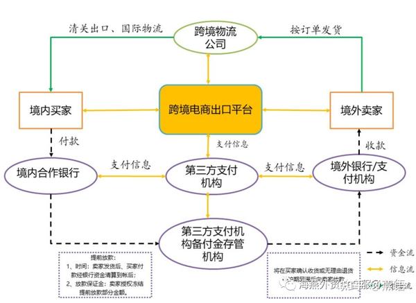 在线支付安全措施_在线支付安全支付的措施_安全的在线支付