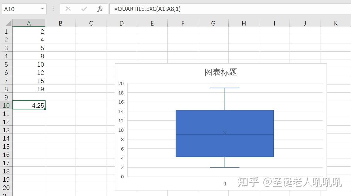 excel统计函数boxandwhiskerplot箱形图