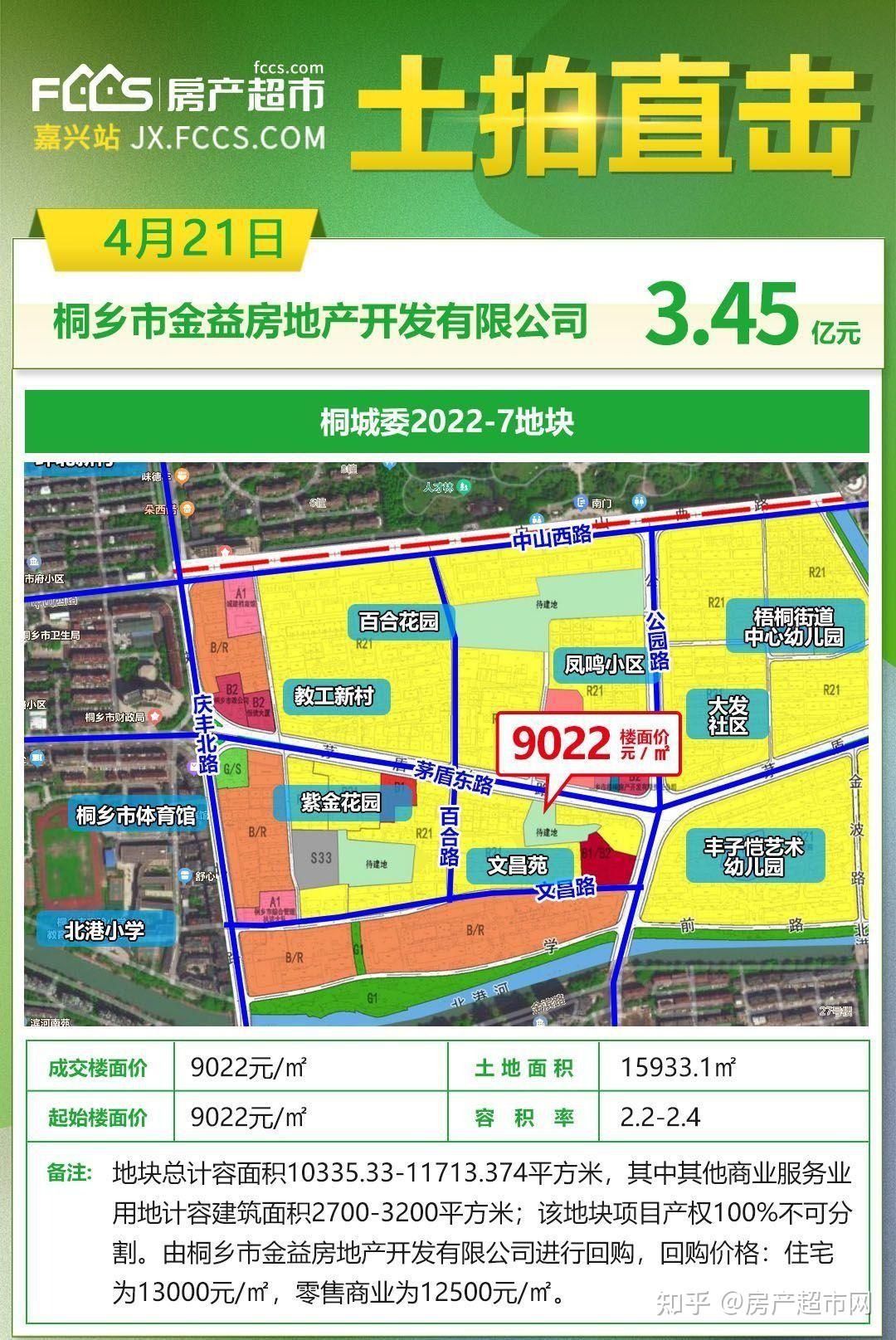 楼面价9022元/㎡!桐乡市中心宅地成交! - 知乎