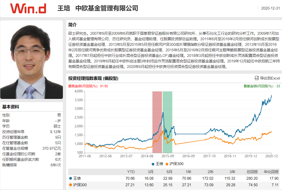 值得长期关注的基金经理三