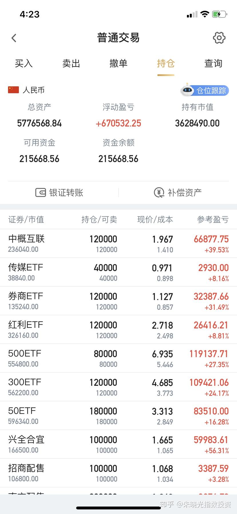 聊聊期权（三）：gamma与风险对冲- 知乎