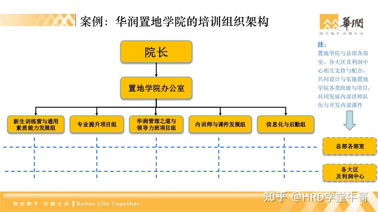 頂層設計企業大學建設與運營