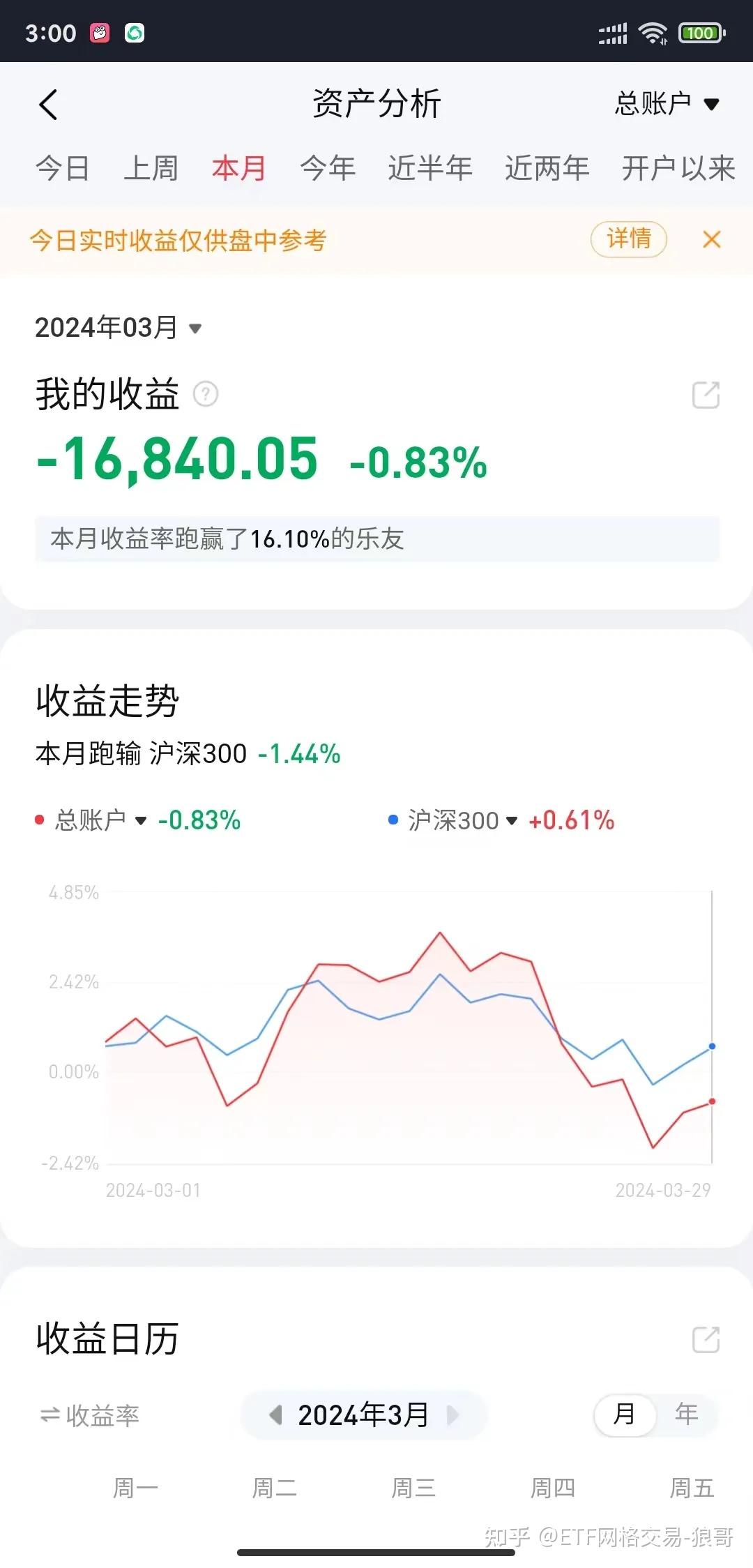 网格交易法2024年329日场内etf行业指数基金矩阵实盘软件量化交易策略