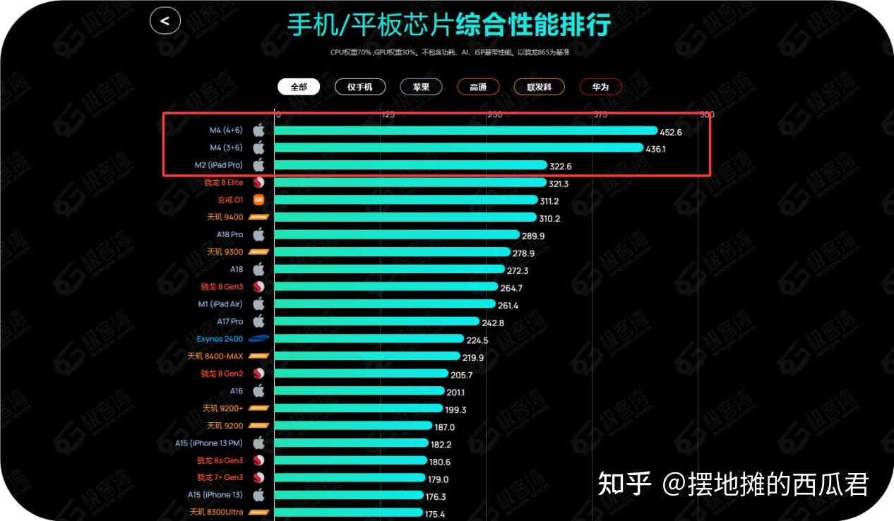 2025年618 ,除了iPad 还有什么平板可推荐购买的? - 知乎