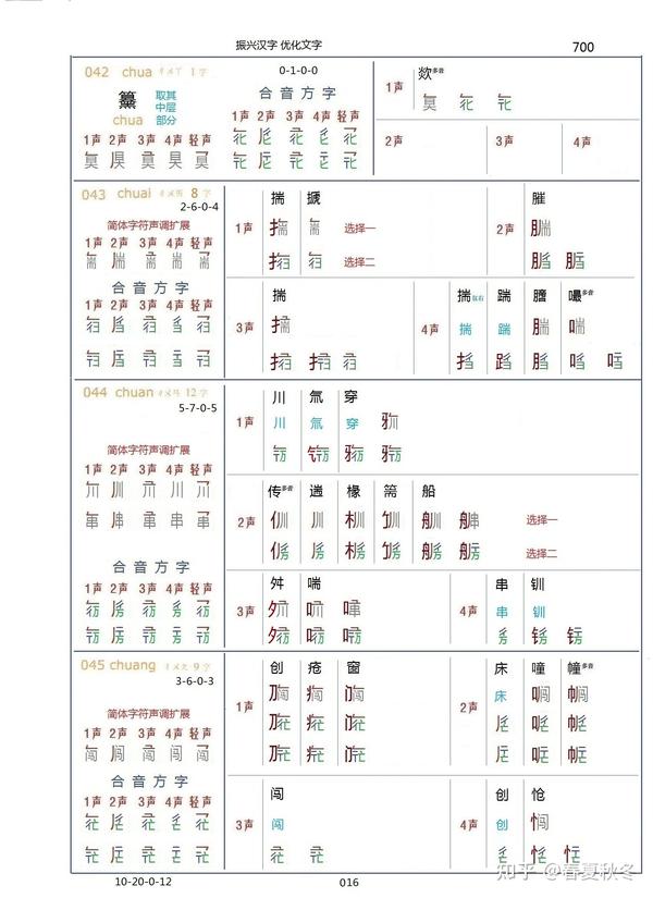 合音方字将拼音输入汉字由1——6键变为1——2键 - 知乎
