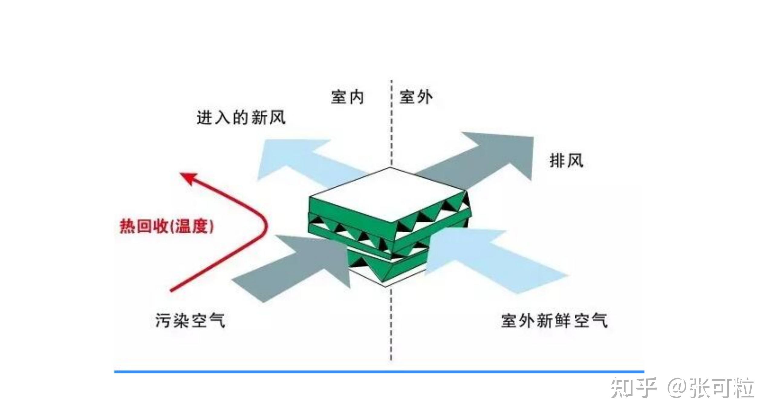 380新风系统图(300新风系统)