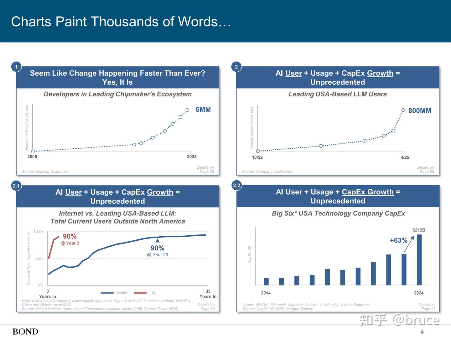Trends – Artificial Intelligence