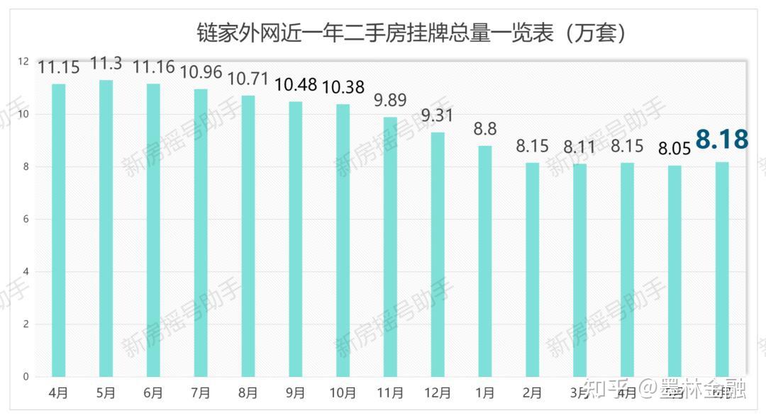 淡季不淡！上海6月二手房成交2.5万套，市场韧性超预期 - 知乎