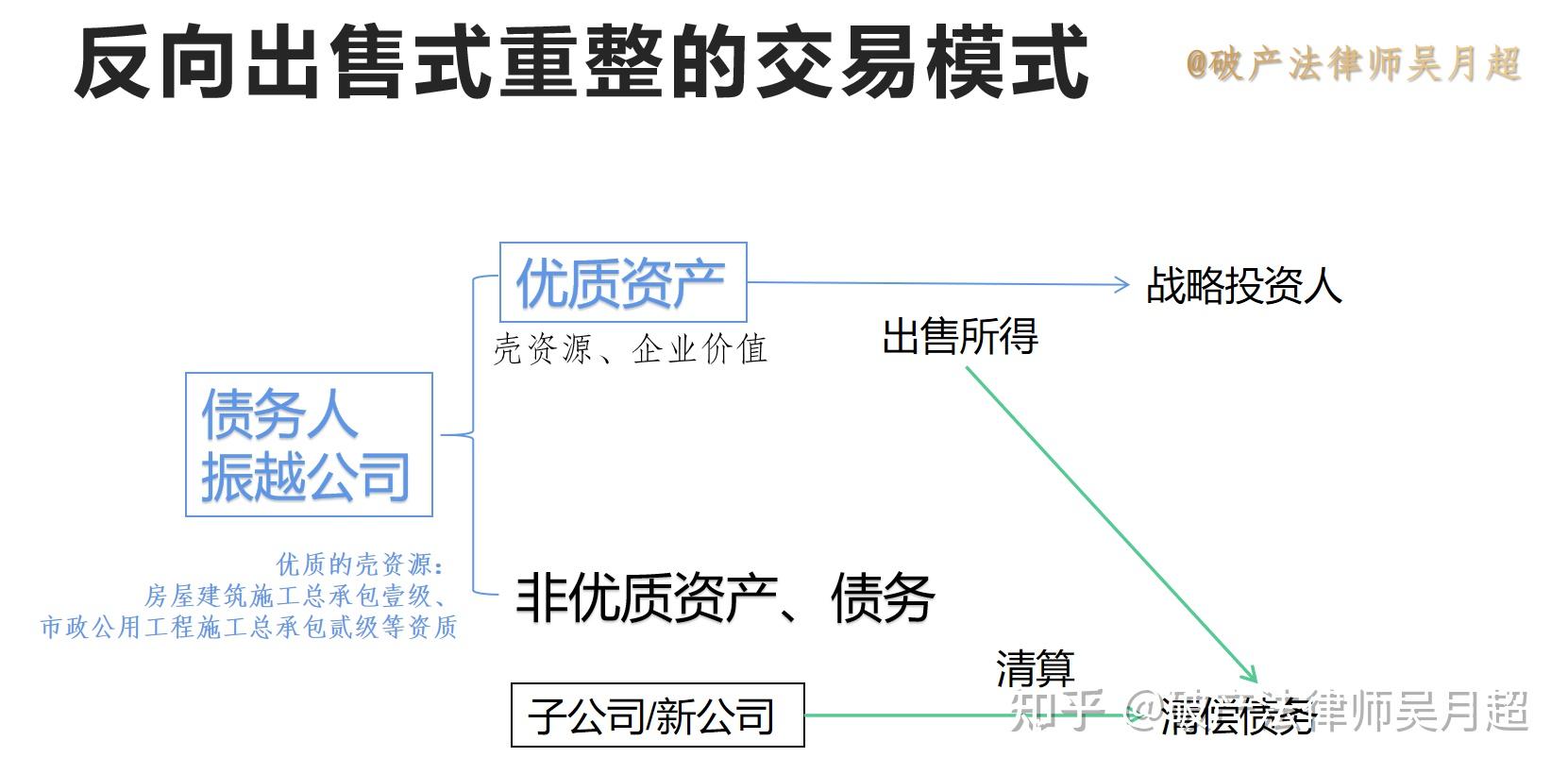 破产重整，让绝境企业获得重生的绝佳制度——图文详解破产重整的三种模式 - 知乎