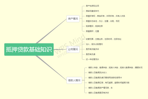 图标