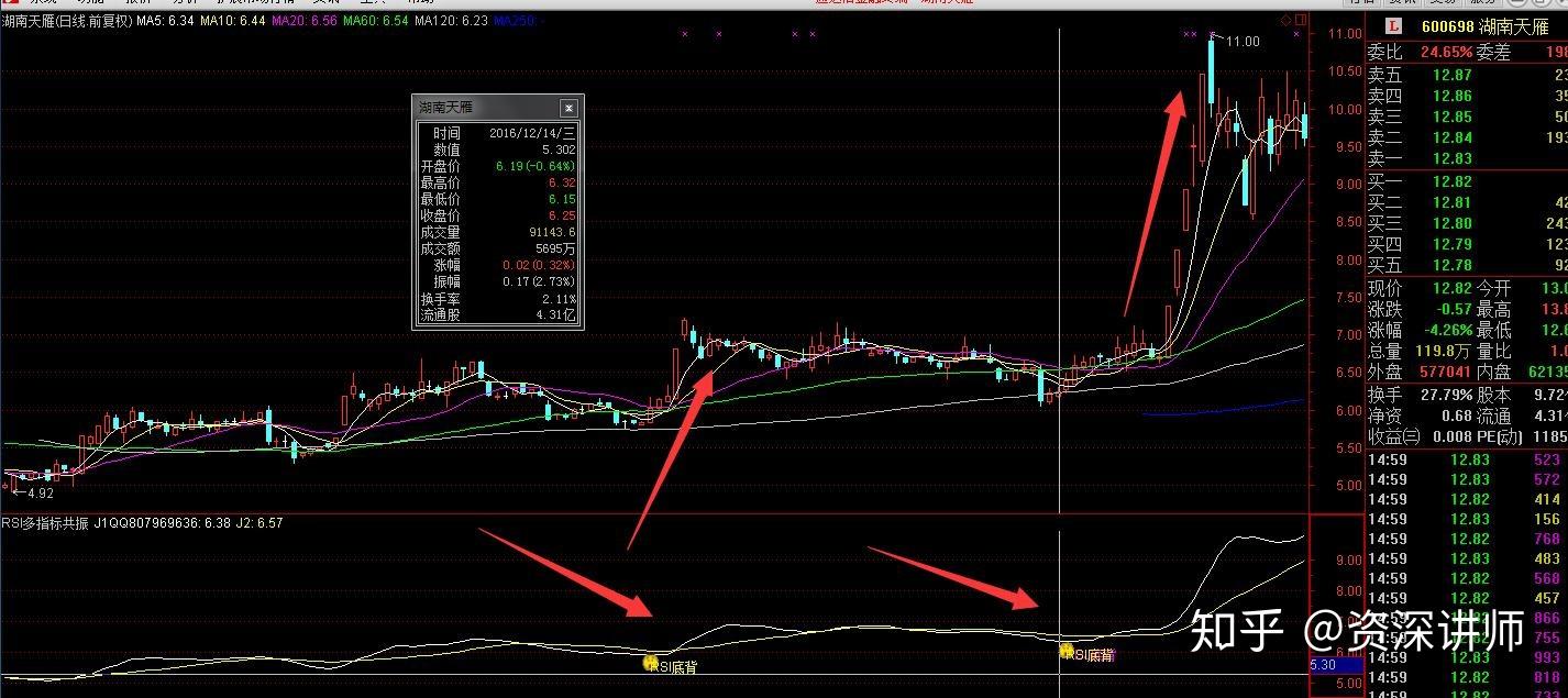 散户不懂如何把握买卖点？吃透“RSI指标”就明白了！ - 知乎