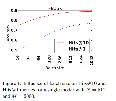 Paper Reading: KBC Baselines Strike Back[ACL'2017] - 知乎