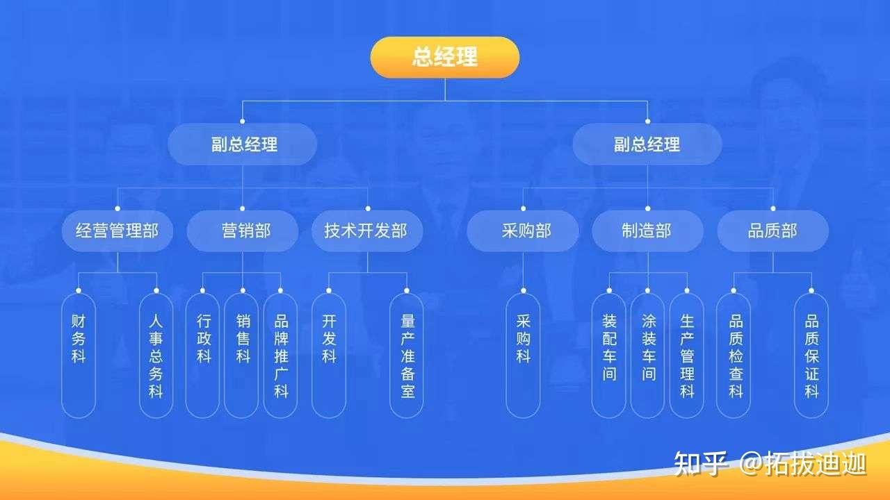 ppt怎么制作流程图? - 知乎