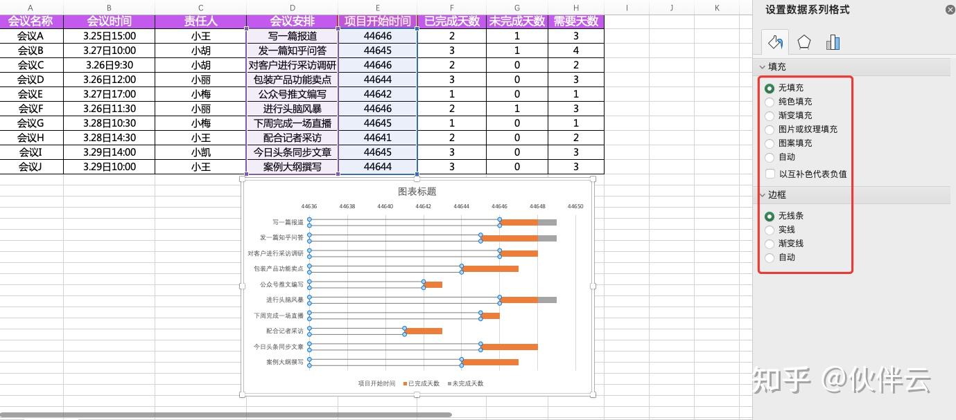 Excel做甘特图，如何让甘特图的条形颜色随着项目进度的变化而变化？