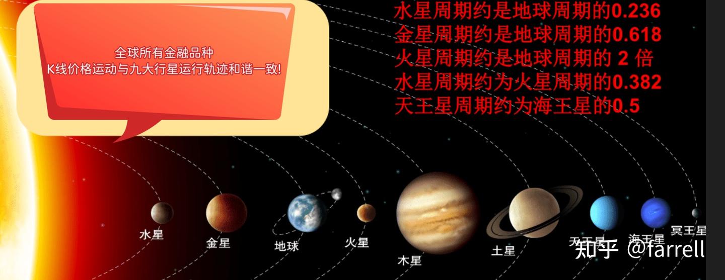 使用自然规律玩转全球金融市场(黄金外汇股市币圈) - 知乎