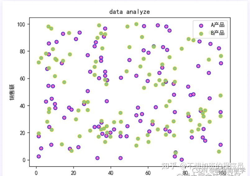 Python matplotlib 绘制散点图 还不收藏起来 - 知乎
