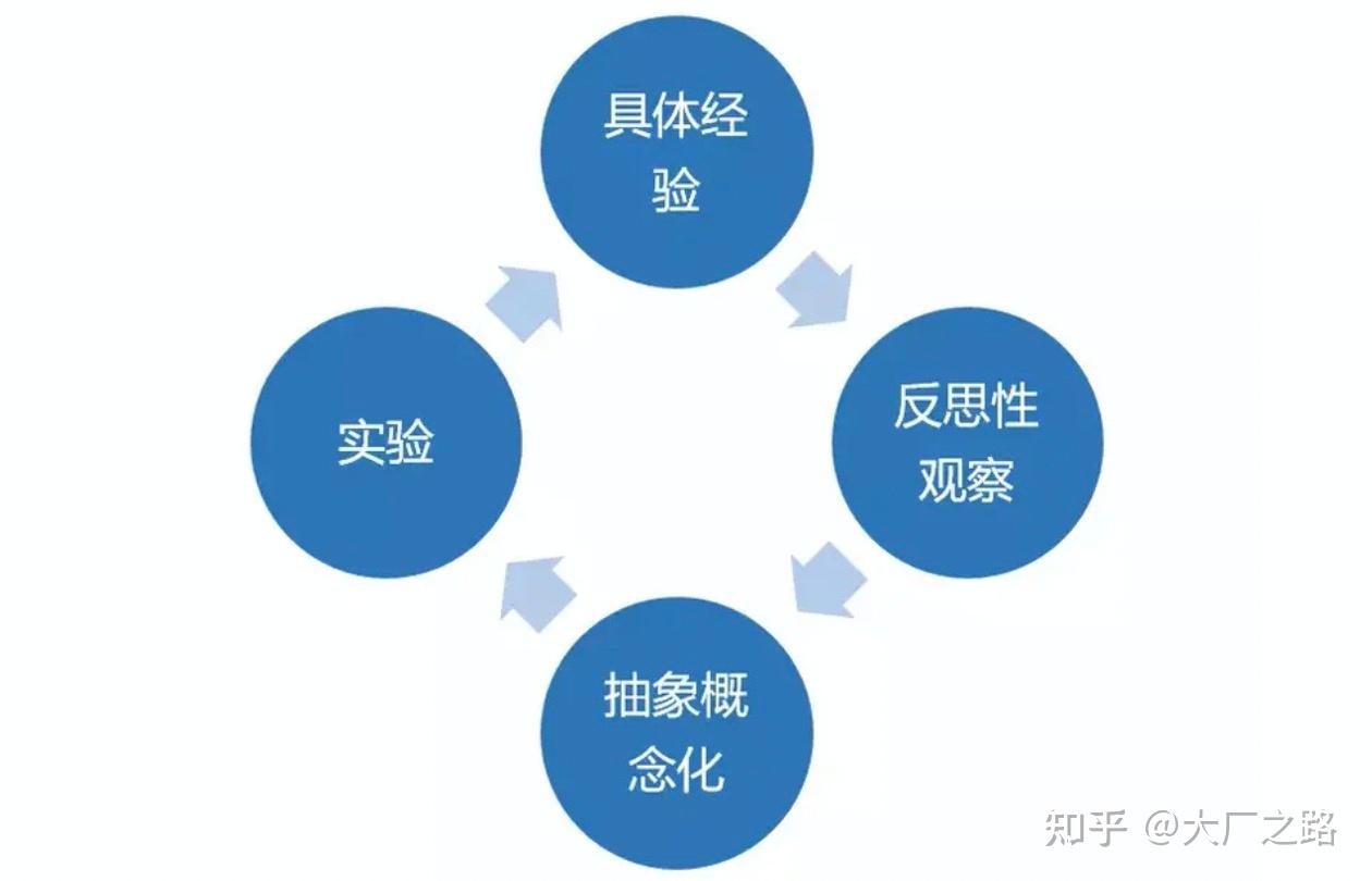 第11題:你平時用產品方法論嗎?