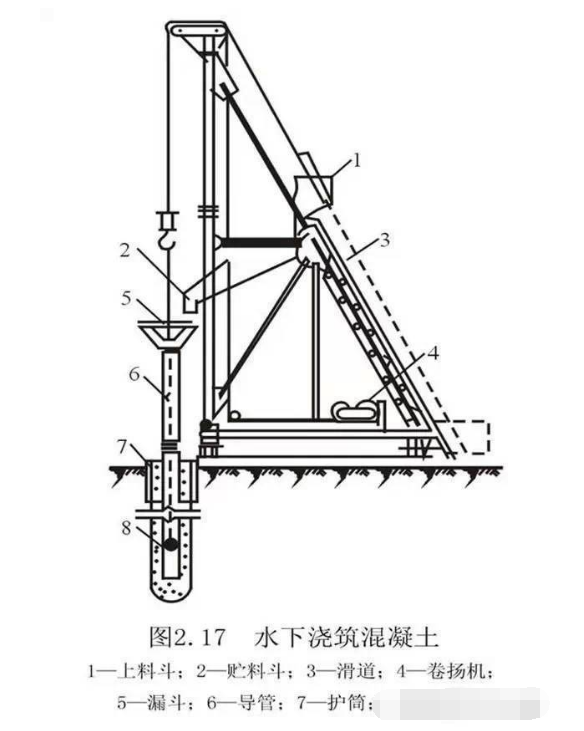 收藏【桩基础构造及分类知识集锦】