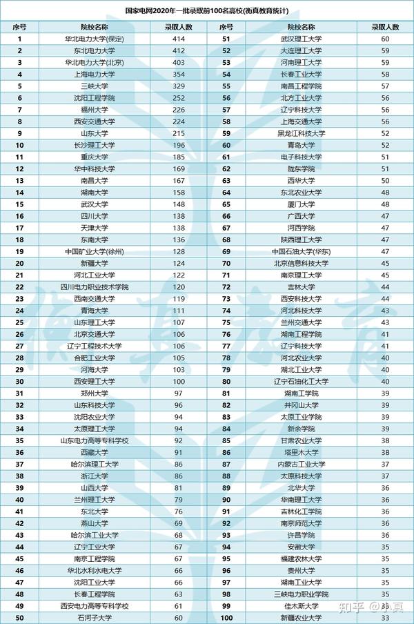 2024年保定电力职业技术学院录取分数线_保定电力专科学校录取分数线_2024年保定电力职业技术学院录取分数线