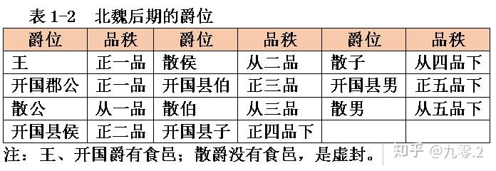 周代,爵位分为公,侯,伯,子,男五等,均世袭罔替,封地均称国,在封国内