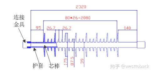 输电线路绝缘子结构 制造 运维常见问题及对策 知乎