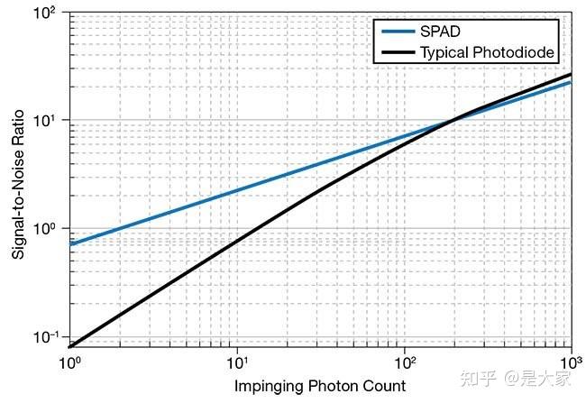 单光子雪崩二极管（spad） 知乎