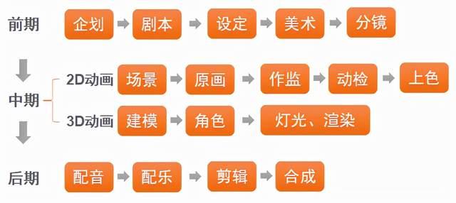 mg动画如何制作
