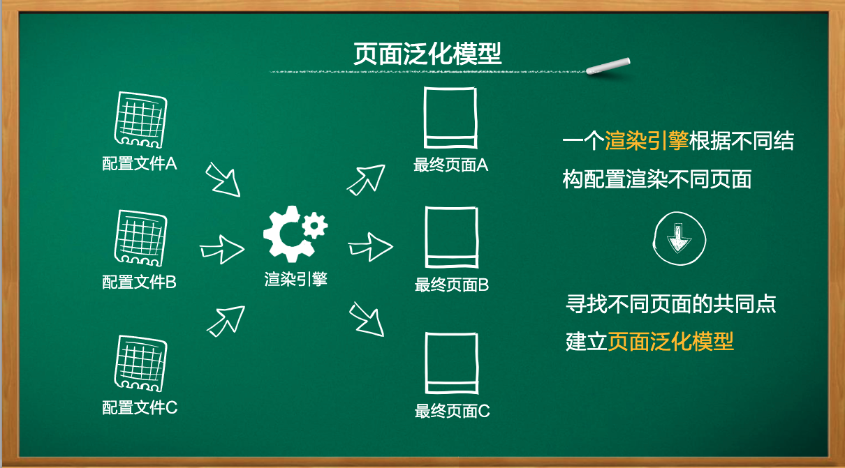 我終於知道公司前端為啥不加班了…