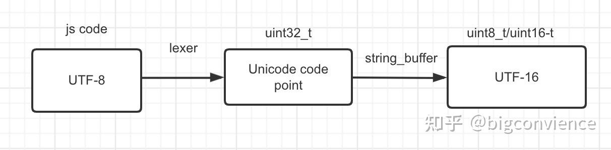 javascript string codepointat() method: code point... QuickJS 06-解析JS源码 - 知乎