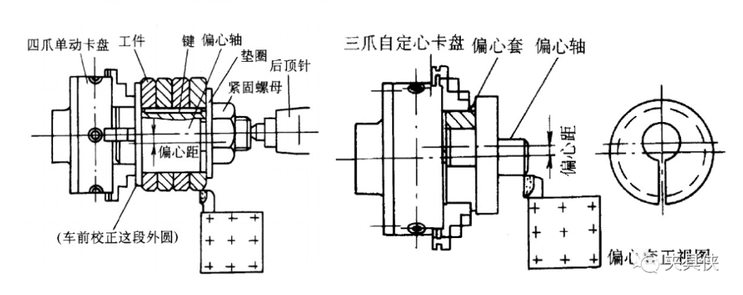 偏心件的安装车削方法