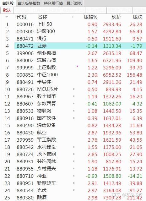 高开低走真本色 - 知乎