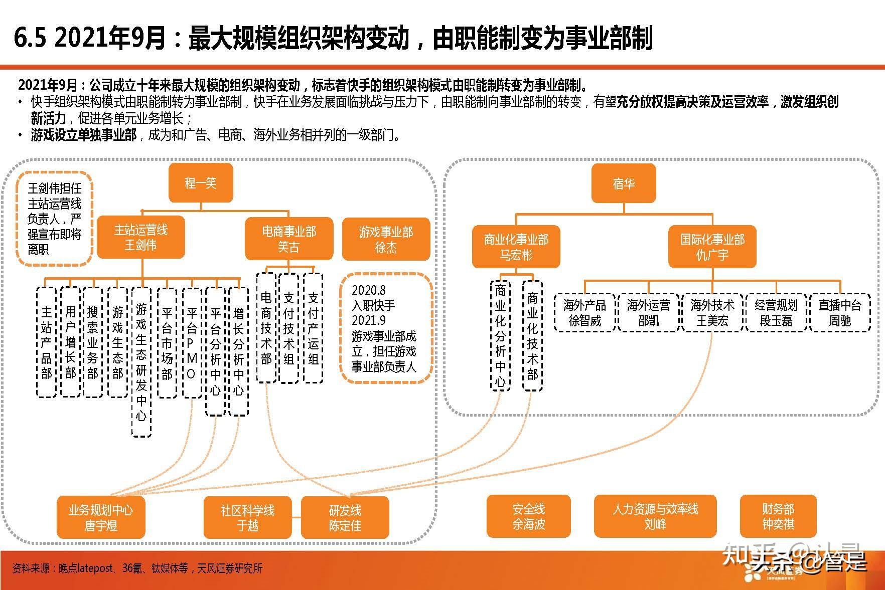 快手内部组织架构图片