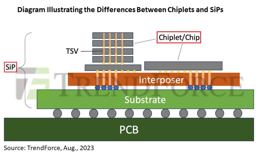 Chiplets—重新定义芯片系统设计（chiplets技术详解）多图预警 - 知乎