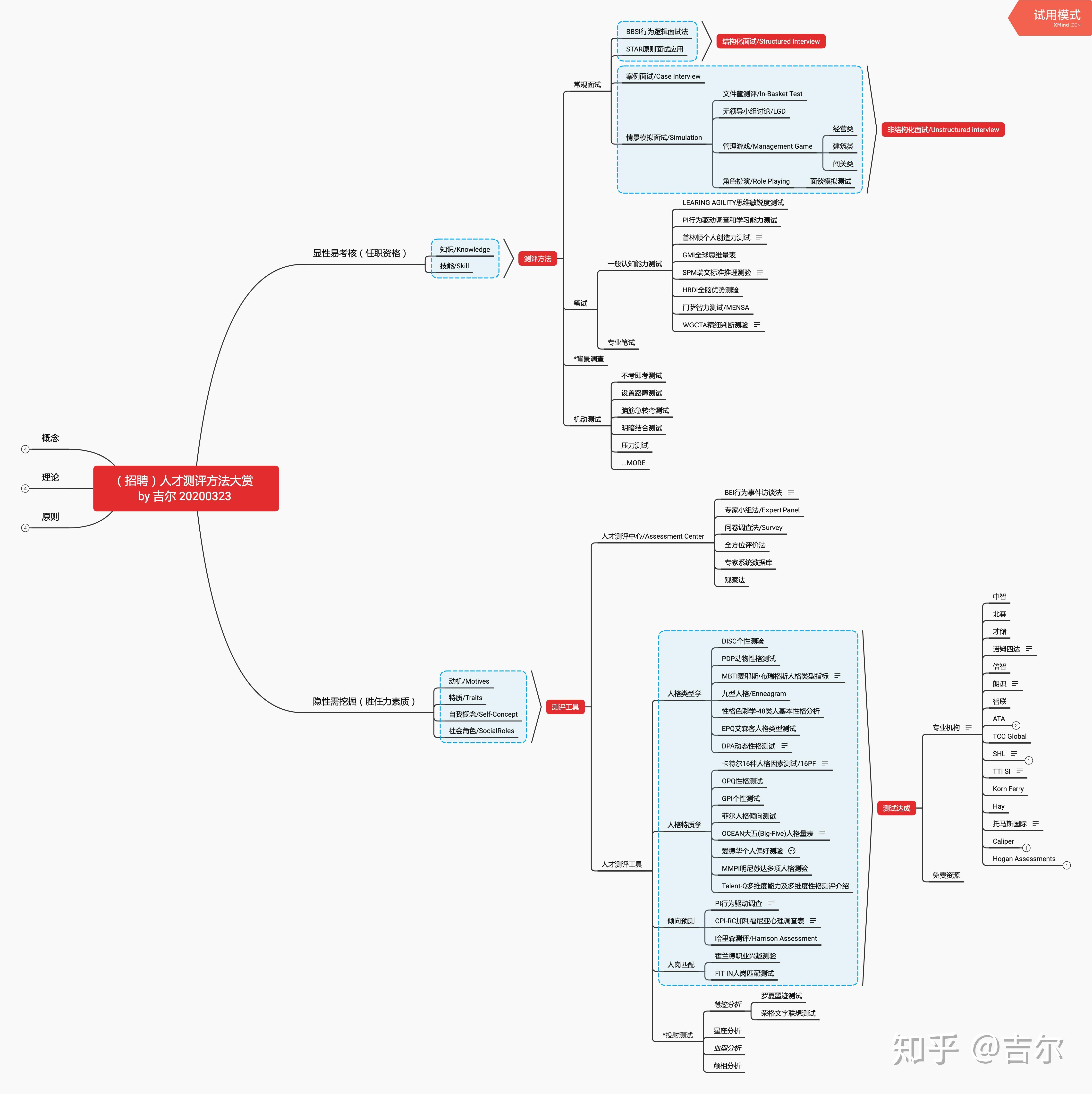 思维导图