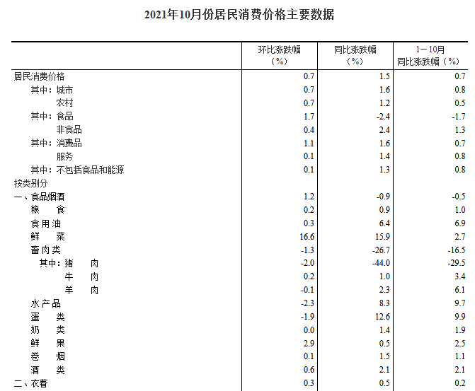 一文揭秘为什么工资不涨物价疯涨